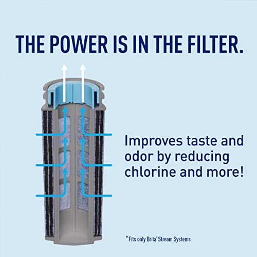 Brita Stream Water Filter Replacements for Stream Pitchers and Dispensers, Lasts 2 Months, Reduces Chlorine Taste and Odor, 3 Count - Image 6