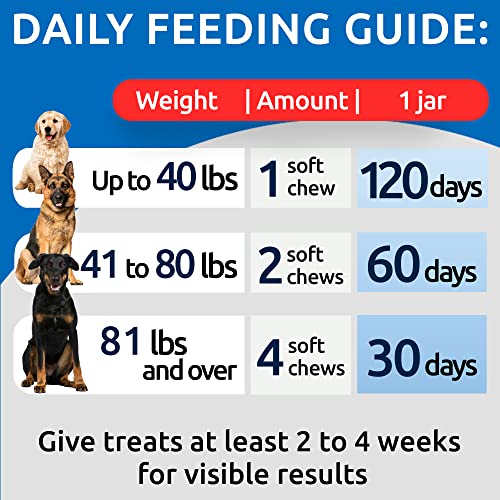 NO Poo Treats - Prevent Dog Poop Eating - Coprophagia Treatment - Stool Eating Deterrent - Probiotics & Enzymes - Digestive Health + Breath Aid - Made in USA - 120 Chews - Image 4